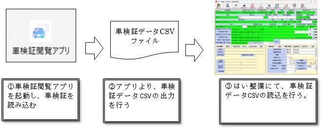 はい整備電子車検証読取対応