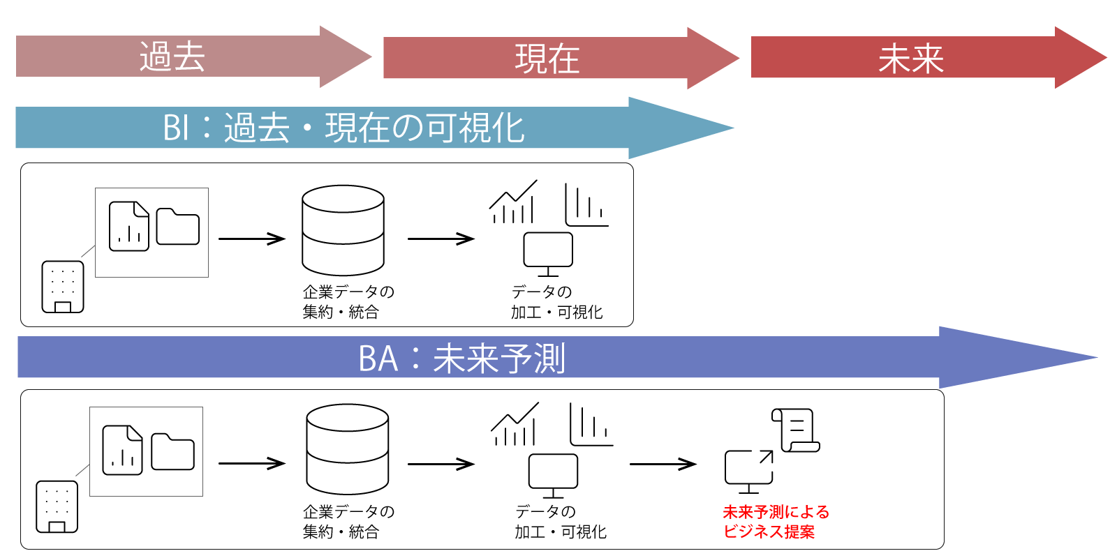 BAとBIの違いを徹底解説！未来予測の力を活用しよう｜ISIT
