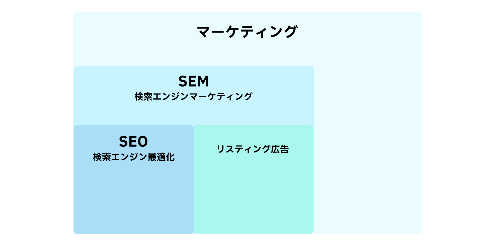 SEM