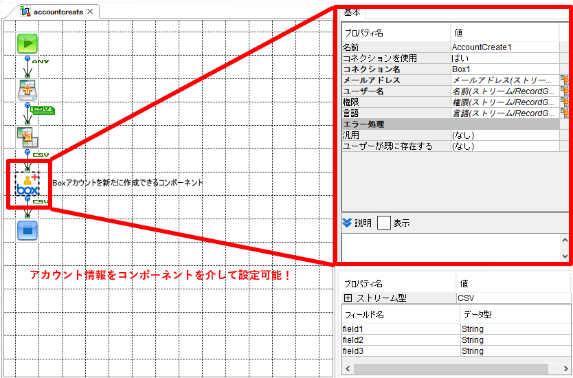 アカウント作成のフロー